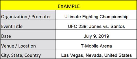 war room sherdog|fight finder sherdog.